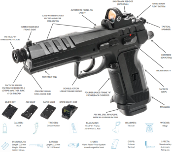 Tanfoglio_Force_Duty_Tactical_OR_met_SightMark_red-dot